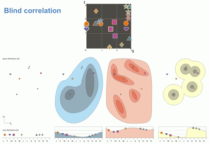 sample of presentation