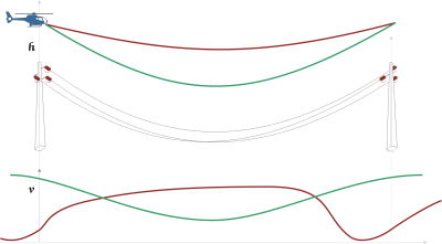 height, speed profile for airborne inspection