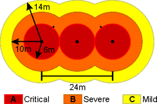 classification thresholds